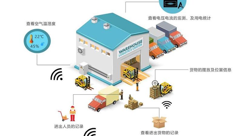 小标题：一、重型货架的成本构成