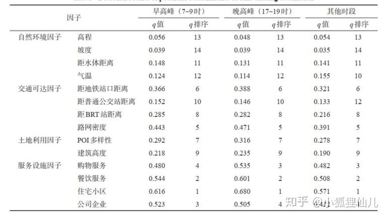 如何根据实际需求选择合适的北京周转箱尺寸