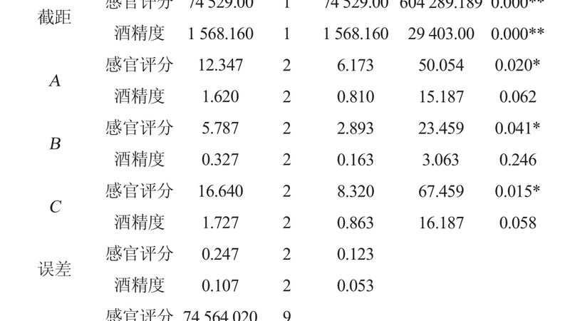 仓储管理系统与设备搭配：标准规范与实际应用解析